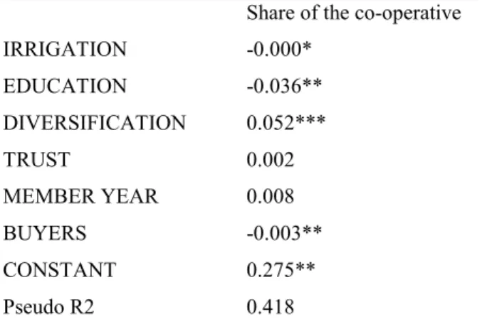 Table 6. Tobit regression results for the share of co-operative selling in total sales 