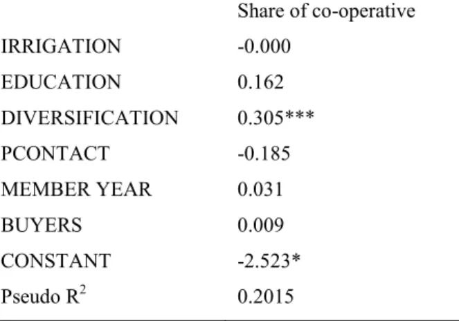 Table 8. Tobit results for the share of co-operative selling in total fruit sales 