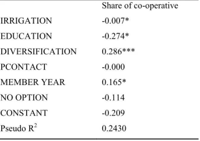 Table 9. Tobit results for the share of co-operative selling in total potato sales 