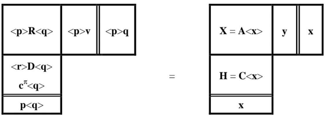 Table 2.3: Input-output tables based on value and physical units 