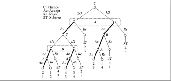 Figure 1  Example of a tree-correlated equilibrium model