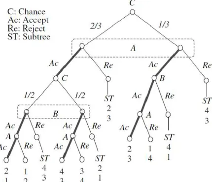 Source: Forgó et al. (2003, p. 260, Figure 3) 