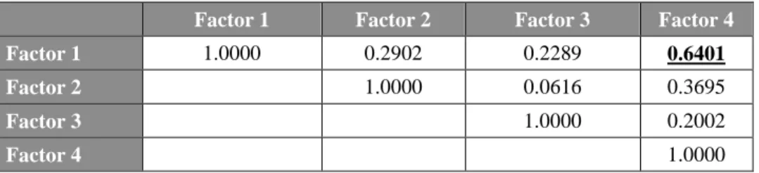 Table 6 Correlation matrix of factor values, Jászfényszaru 