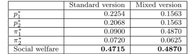 Table 2 Calculated values for the simultaneous-moves case.