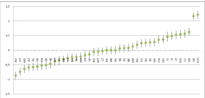 16. ábra Az országok sorrendje az állami gondoskodás iránti igény szerint az értékekkel bıvített modell  alapján 