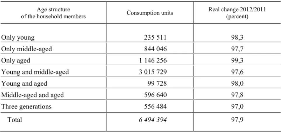Table 4  Income polarization per consumption unit by the age structure of the household 