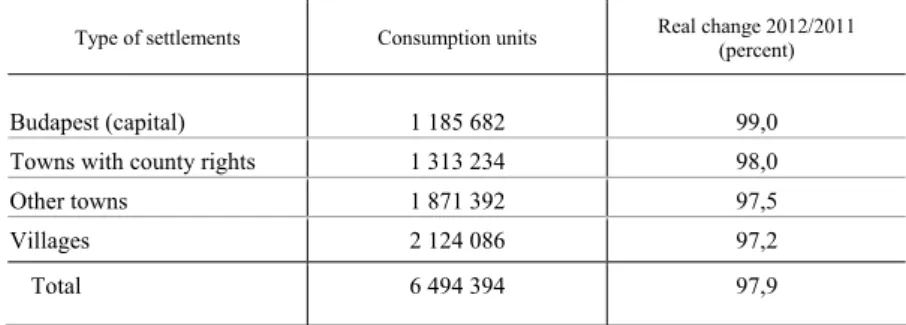 Table 7  Income polarization per consumption unit by type of settlements 