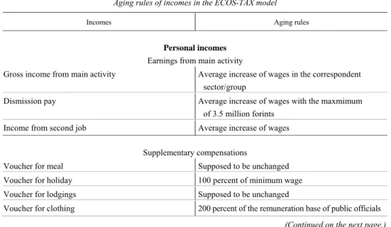 Table 1  Aging rules of incomes in the ECOS-TAX model 