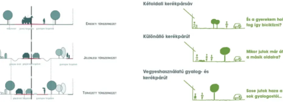 1. ábra  A főutca térszerkezet elemzése  2. ábra  A kerékpáros közlekedés lehetőségeinek (Csillag Katalin Anna, Szabó Lilla)  bemutatása (Nemes Réka, Szabó Zsóﬁ a Gabriella)