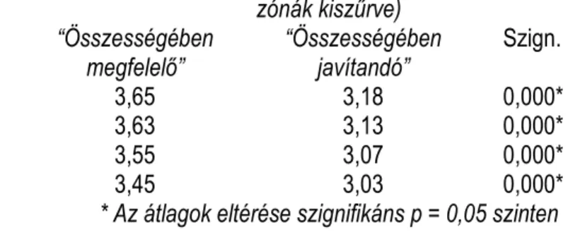 7. táblázat. A két csoport vállalatainak üzleti teljesítménymutatói (a „Sürgıs beavatkozás” és a  „Túlzó?” 