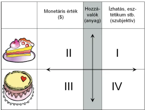 2. ábra  Az ember és a természeti környezet közötti kapcsolatot jellemző adatnégyzet-rendszer  mátrixszerűen (A torta az emberi tevékenység eredményét jelképezi.)