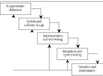 2. ábra: A rendszer-életciklusok vízesés-modellje 