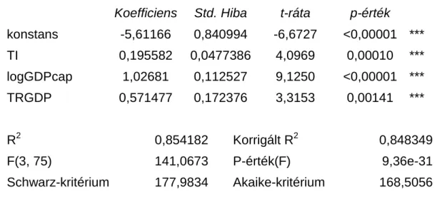 2. Táblázat: 2. modell 