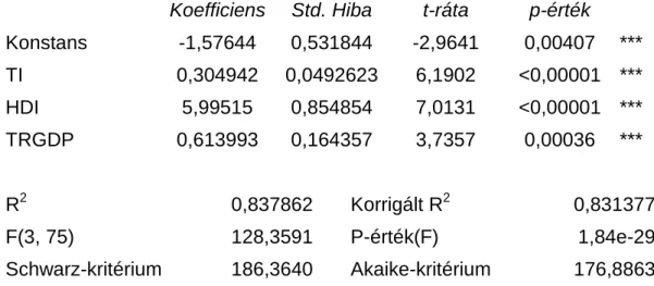 3. Táblázat: 3. modell 