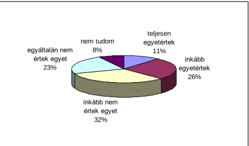 29. ábra. Egyetértés a fogyasztáscsökkentés szükségességével a technikai  fejlődésbe vetett hit függvényében 