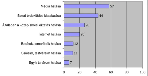 25. ábra. Mivel magyarázod a változást, amely a környezeti kérdésekkel  kapcsolatos  tájékozottságodban  bekövetkezett?  (Legfeljebb  két  válasz jelölhető meg!) (%) 