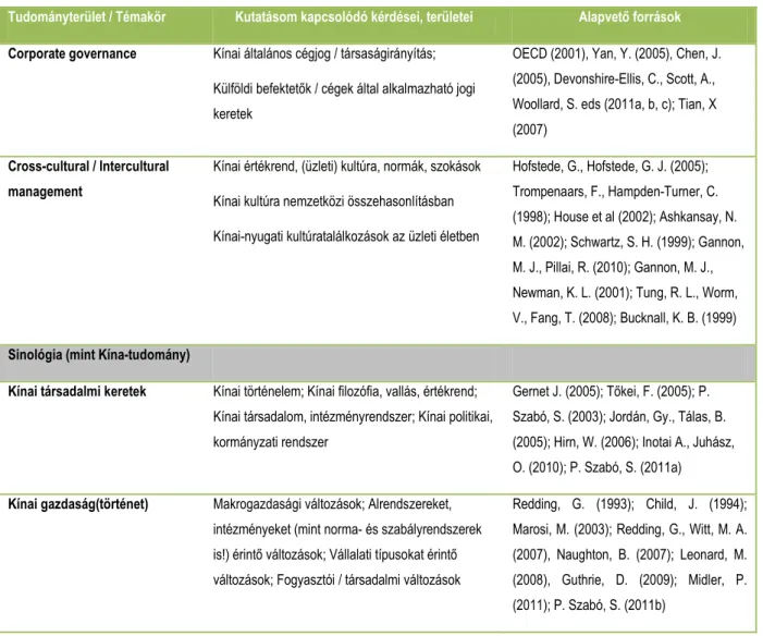 1. táblázat:  A kutatás elméleti hátterének, fıbb szakirodalmi alapjainak áttekintése 