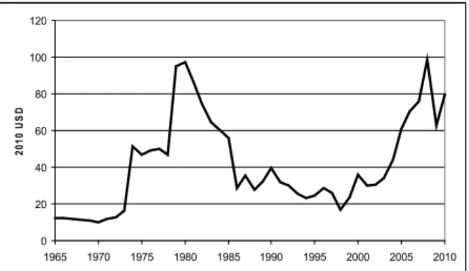1. ábra  A nyers kőolajárak alakulása 1965-2010 Forrás: BP Statistical Review of World Energy 2011 adatai alapján