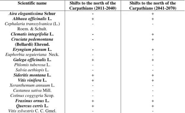 Table 4. The  modelled  species  and their  presence on  the  northern  side  of the  Carpathians