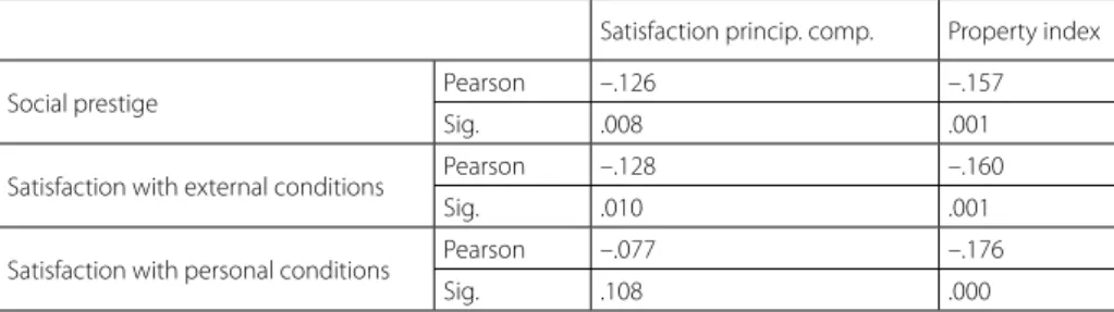 Table 4 Evaluation of the decision to migrate, by satisfaction and property index