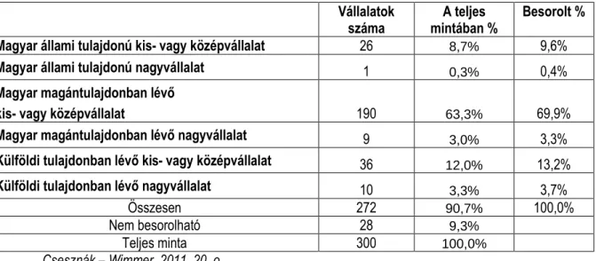 2. táblázat. A 2004-es és a 2009-es vállalati minta összevetése a kutatásban a közös elemzésekhez  kialakított vállalati jellemzık alapján (összefoglaló táblázat) 