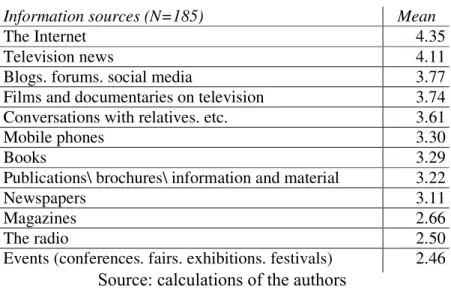 Table 3. Main Information Sources