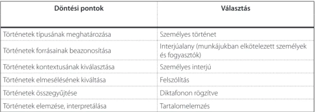 1. táblázat  A narratívák elemzésének folyamata