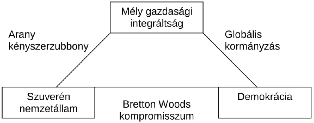 2. Ábra nemzetközi politika lehetetlen szentháromsága  