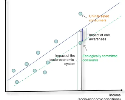 Fig. 2 Pro-environmental behaviour and its ecological impacts