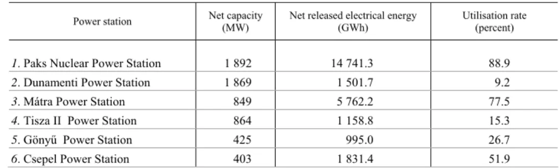 Table 2  Data of large-scale power stations in 2011 