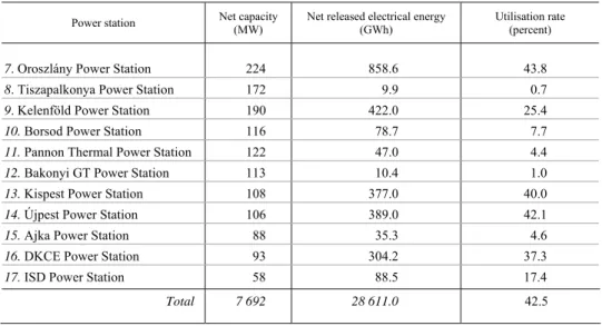 Figure 1. Concentration ratios of net capacity and production 