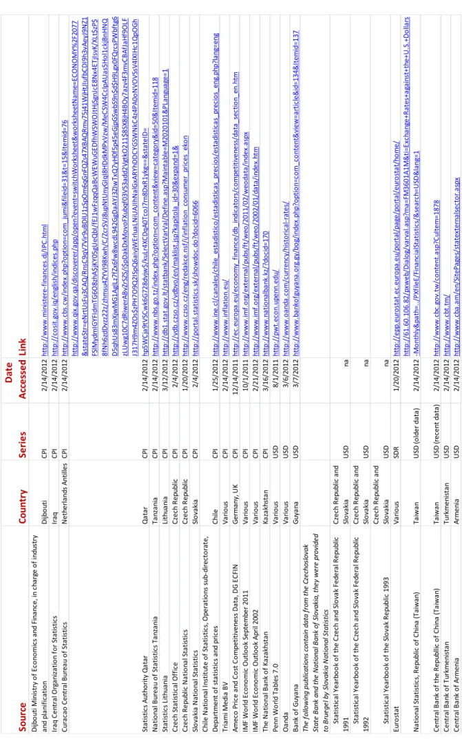 Table 1.b Data sources  SourceCountrySeries