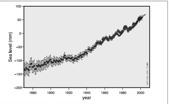 Figure 2  Sea level rise 1