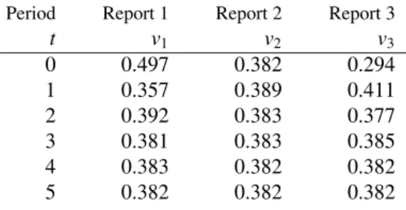 Table 2: Tax reports in model B also stabilize.