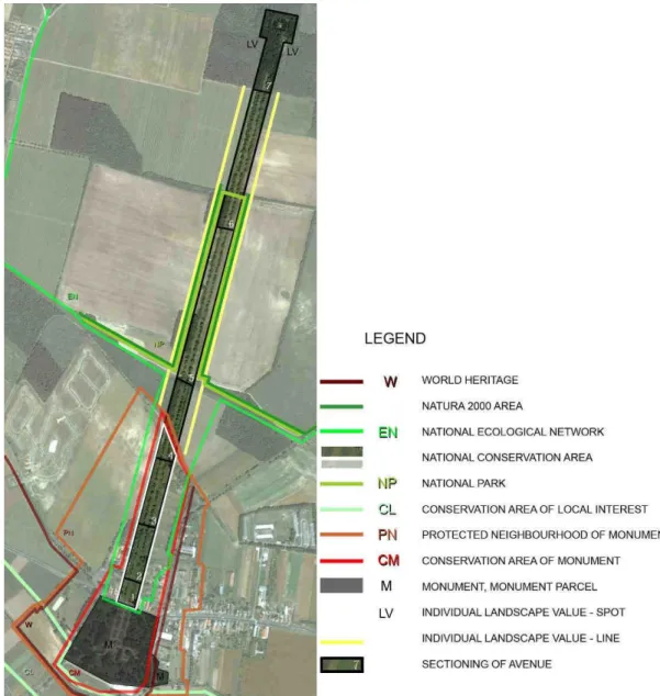 Figure 2. An about 2.3 km long segment of the allée with the indication of the different levels  and types of protections (edited by Dora Hutter) 