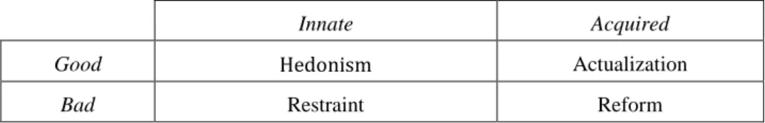 Figure 3. Relationship to Possessiveness According to Value Judgement and Origin 