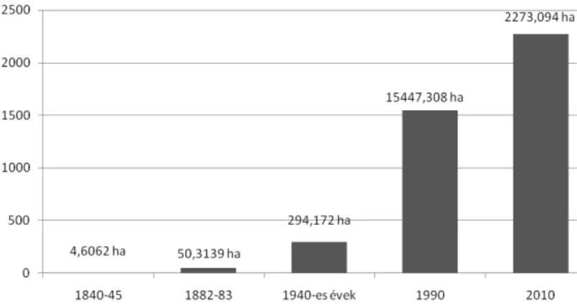 5. ábra  A 12% feletti lejtésű területek művelésbe vonása, a növekedés hektárban11. térkép  A beépítésbe vonás 12% feletti 