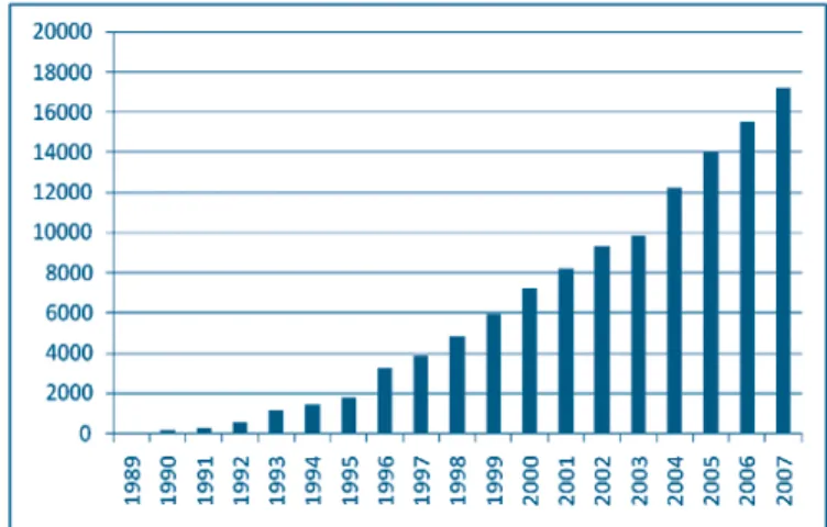 4. ábra: Németország közvetlen tőkebefektetéseinek állománya Magyarországon, 1989–2007 (millió euró)