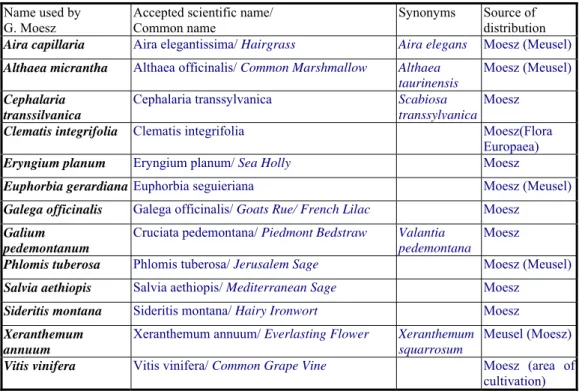 Table 1.  The list of the 12+1 species originally used for drawing the Moesz-line with the  source of the distributional map used in our research 