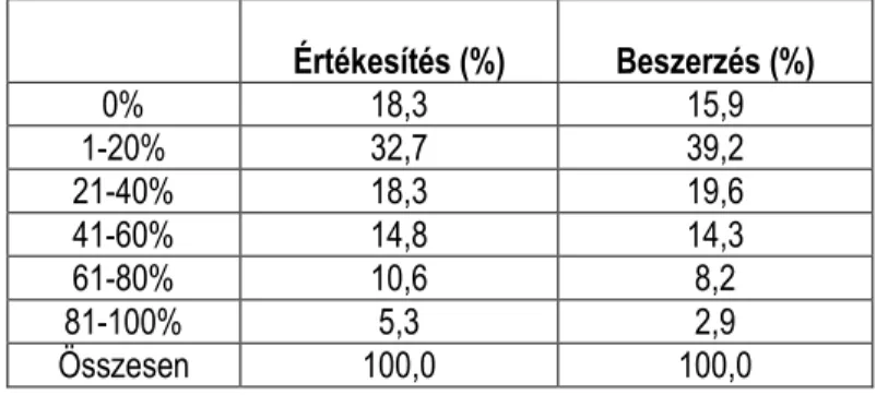 1. táblázat 