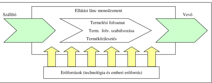 A 3. ábra a termelésmenedzsment eddigiekben vázolt struktúráját mutatja.  