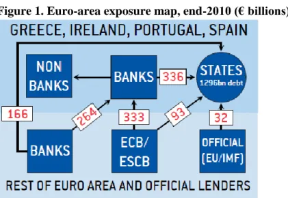 Figure 1. Euro-area exposure map, end-2010 (€ billions) 