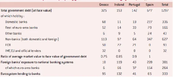 Table  2  also  shows  that  spillover  effects  from  crises  in  other  countries  are  clearly  different