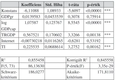 1. táblázat 1. modell Model 1: OLS becslés felhasználva 79 megfigyelést 1-79