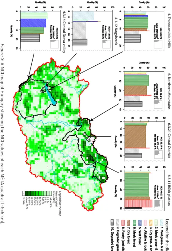 Figur e 3 : A NCI map of Hungary showing the NCI v alues of each MÉT A quadr at (~5×5 km), with proﬁ le diagrams for a series of nested geographic macro- and micro-r egions