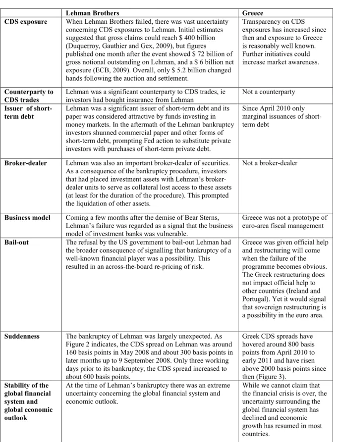 Table 4   Systemic implications of the bankruptcy of Lehman Brothers  