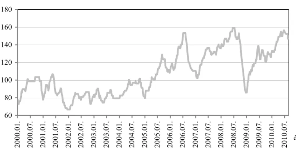 3. ábra. Adóktól megtisztított benzin (ólmozatlan 95-ös) nagykereskedelmi árának heti alakulása   2000