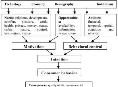 Figure 2 .  Needs, Opportunities and Abilities model 