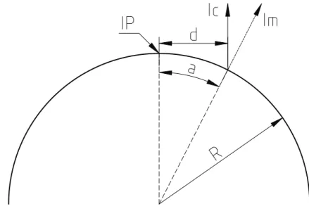 Fig. 1. Geometry for Lambertian cosine correction