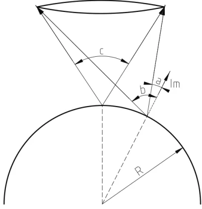 Fig. 2. Intensity correction using acceptance angle